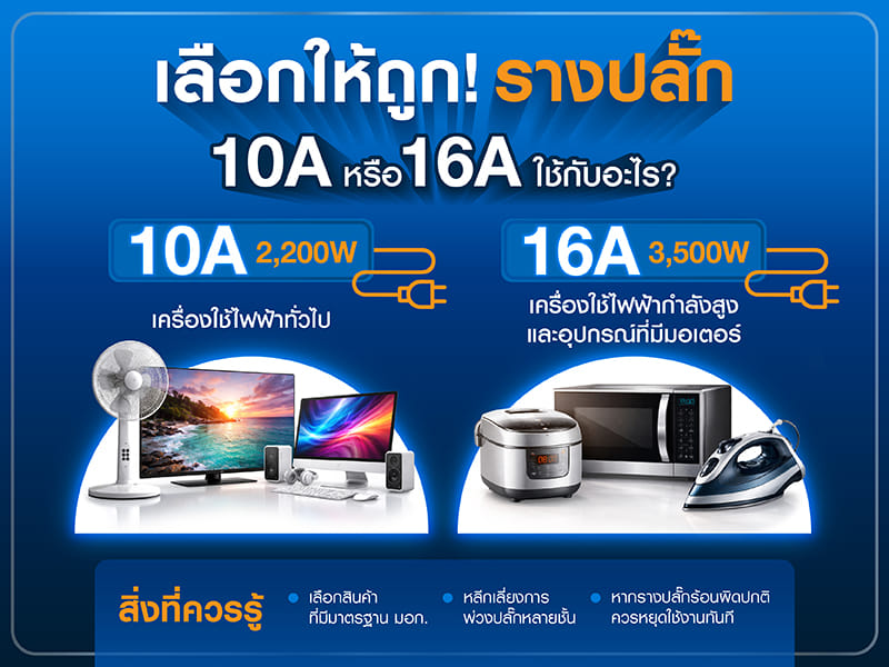 รางปลั๊ก-เลือกใช้ให้ถูกประเภท