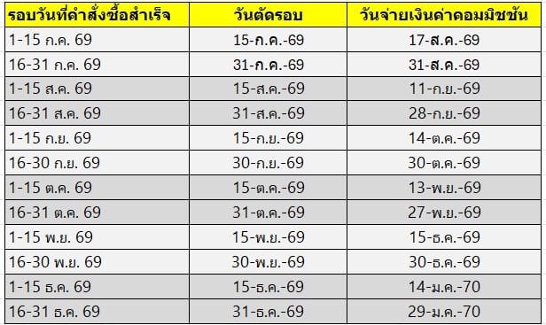 Table Payment