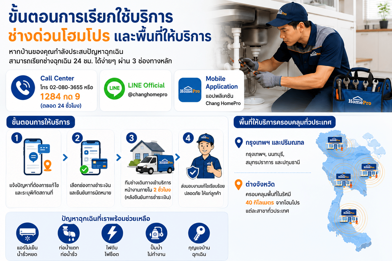 ขั้นตอนเรียกช่างHomepro