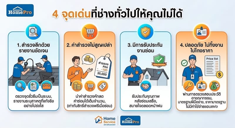 จุดเด่นบริการแก้ปัญหาหลังคารั่วซึม Home Service โฮมโปร