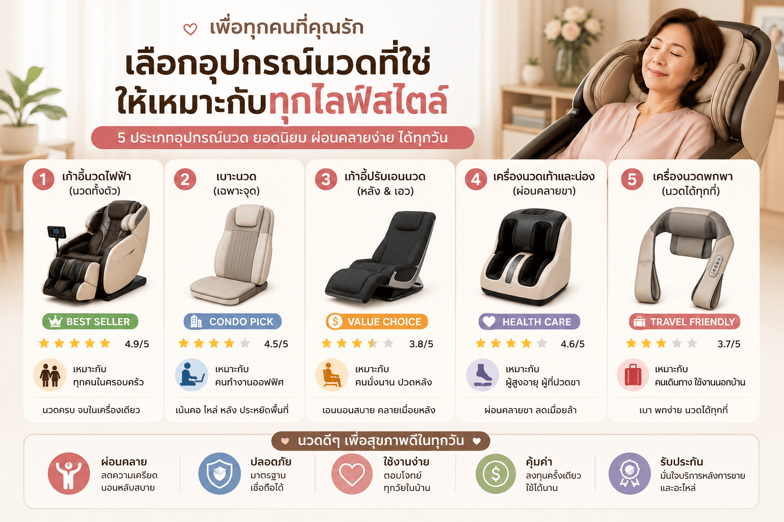 เลือกเก้าอี้นวดไฟฟ้า และเครื่องนวดไฟฟ้า