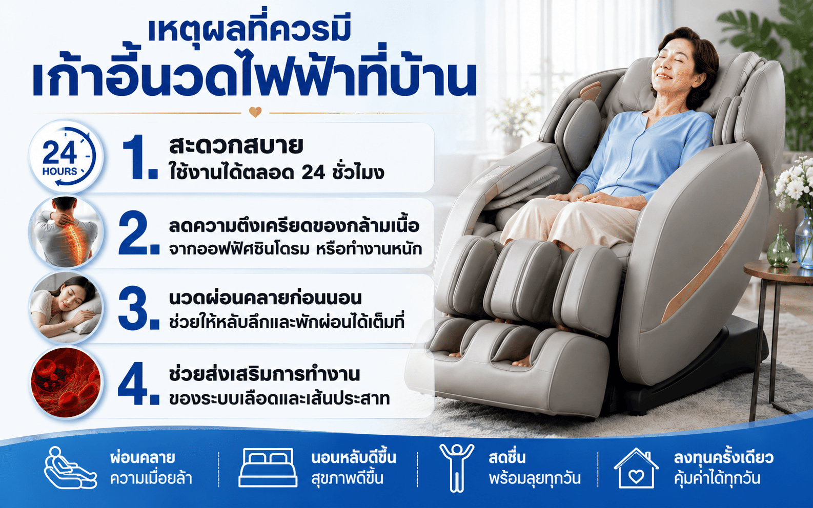 5 เหตุผลที่เก้าอี้นวดไฟฟ้าคือของขวัญที่ดีที่สุดสำหรับคุณแม่