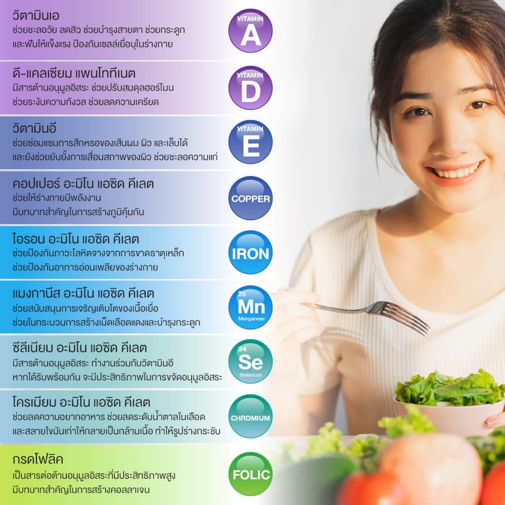 ผลิตภัณฑ์เสริมอาหาร INTERCARE มัลติวิต พลัส (1 กระปุก : 60 เม็ด)