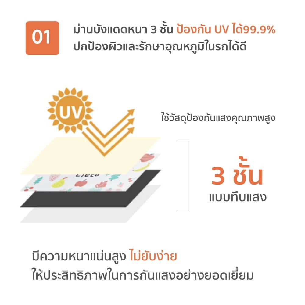 ผ้าม่านบังแดดสำหรับลูกน้อย LIETO ลายหมี มีแม่เหล็กติดกระจกรถยนต์ได้_1