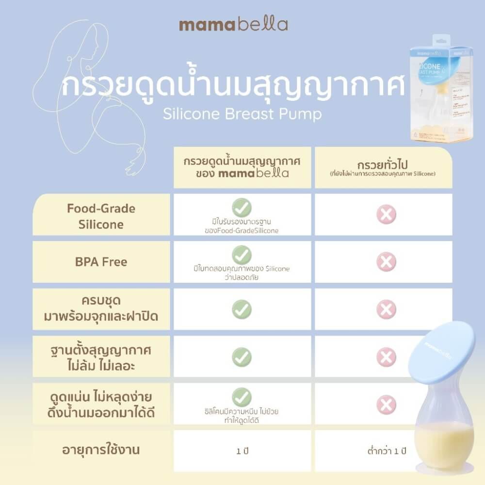 กรวยปั๊มนมสุญญากาศ MAMABELLA จุน้ำนมได้ 150 ML_3