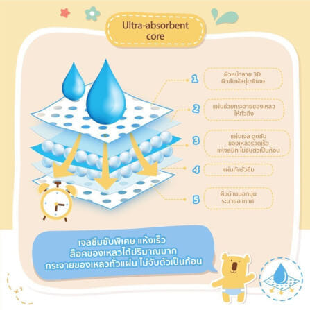 ผ้าอ้อมสำเร็จรูป ชนิดเทป Diaper Tape BABY MOBY ไซส์ S_5