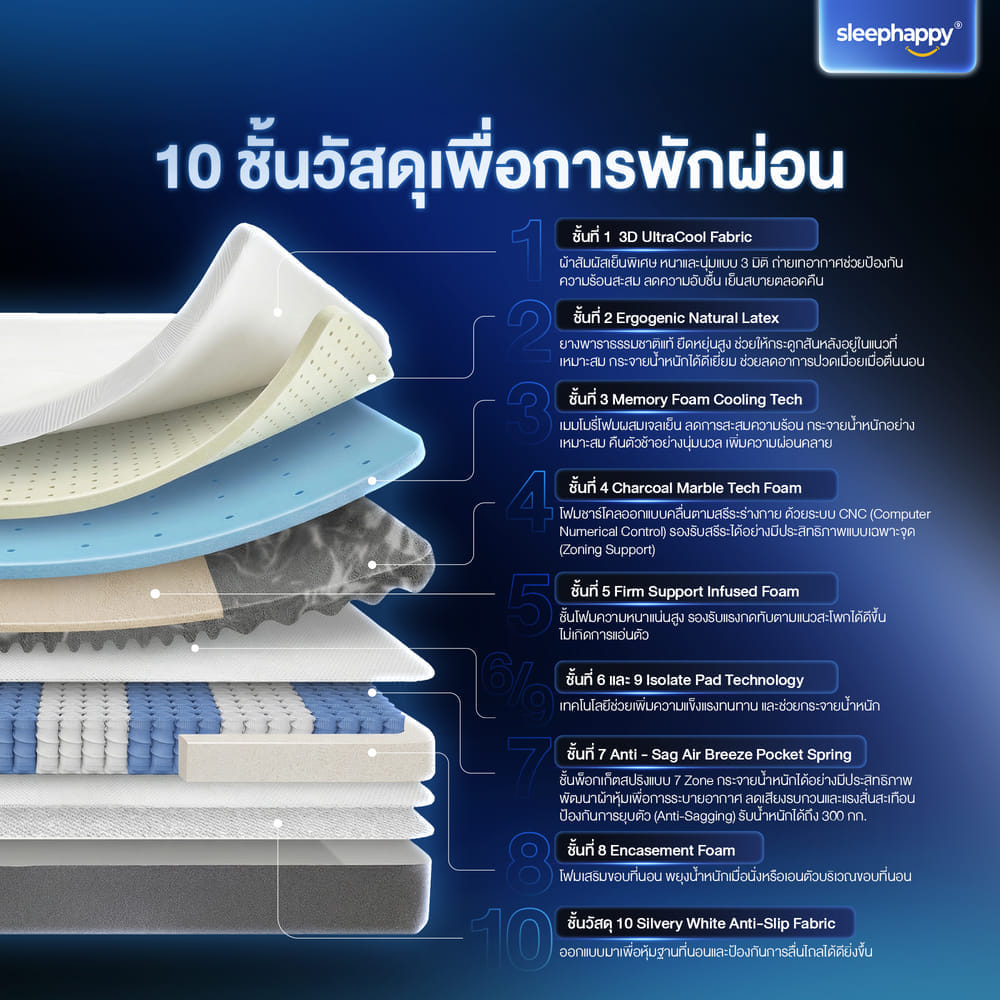 ที่นอนพ็อกเก็ตสปริงเสริมยางพาราธรรมชาติและเมมโมรี่โฟม 6 ฟุต SLEEPHAPPY รุ่น ATLANTIS MAX HYBRID หนา 12 นิ้ว