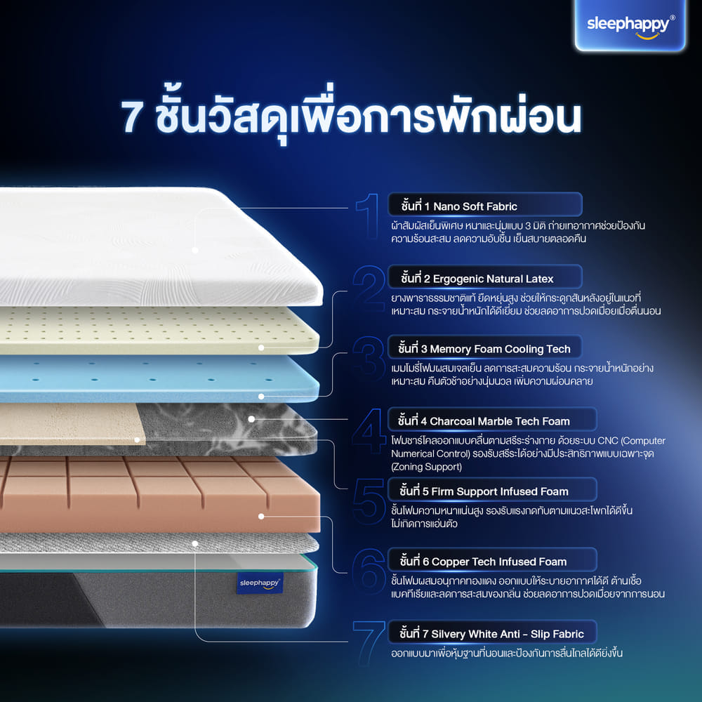 ที่นอนยางพาราธรรมชาติและเมมโมรี่โฟม 3.5 ฟุต SLEEPHAPPY รุ่น ATLANTIS MAX FIRM หนา 12 นิ้ว