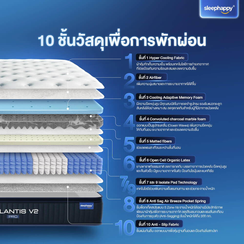ที่นอนพ็อกเก็ตสปริง 6 ฟุต SLEEPHAPPY ATLANTIS V2 PRO หนา 11 นิ้ว_2