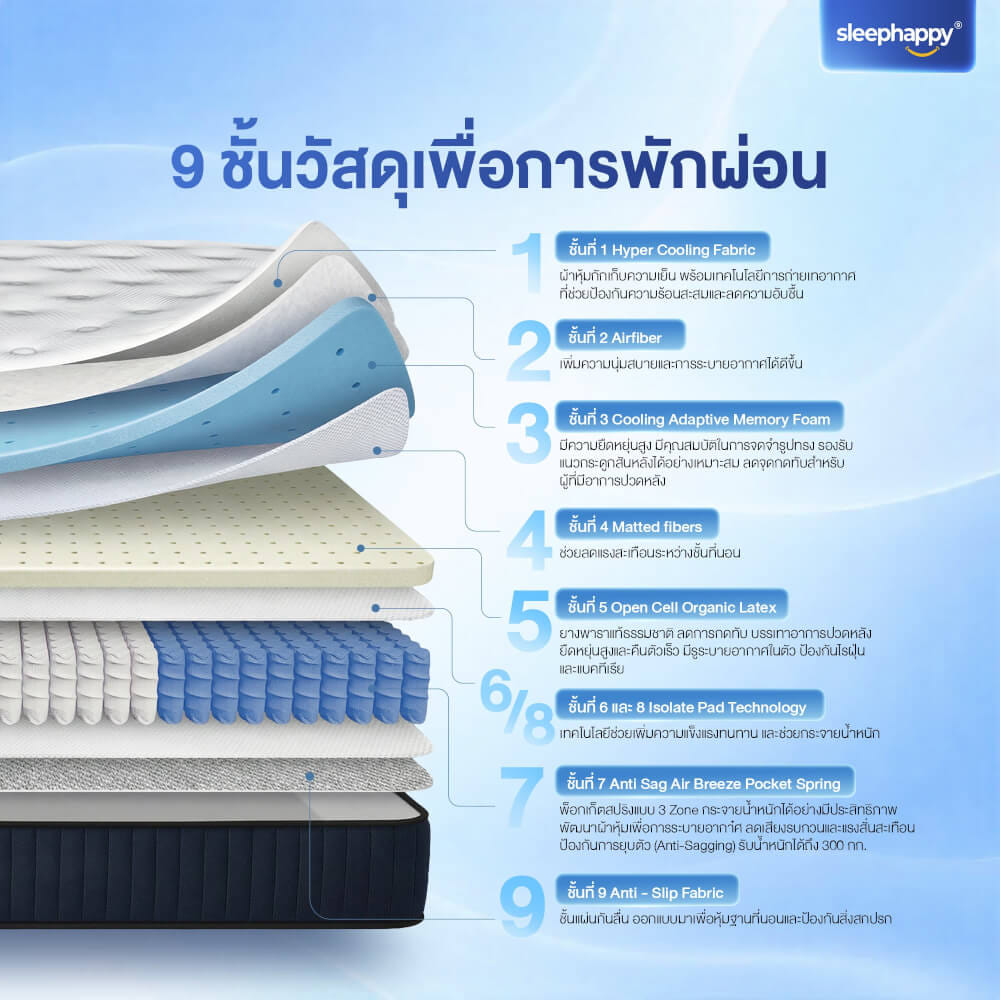 ที่นอนพ็อกเก็ตสปริง 5 ฟุต SLEEPHAPPY ATLANTIS V2 LITE หนา 8 นิ้ว_2