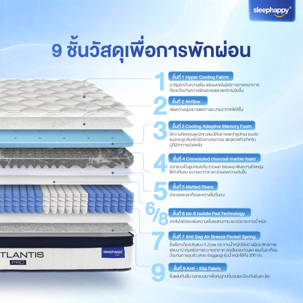 ที่นอนพ็อกเก็ตสปริง 6 ฟุต SLEEPHAPPY ATLANTIS PRO หนา 10 นิ้ว_2