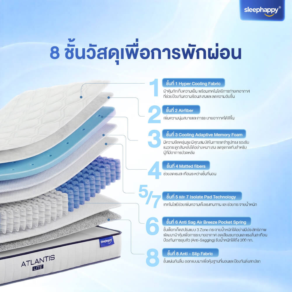 ที่นอนพ็อกเก็ตสปริง 3.5 ฟุต SLEEPHAPPY ATLANTIS LITE หนา 8 นิ้ว_2