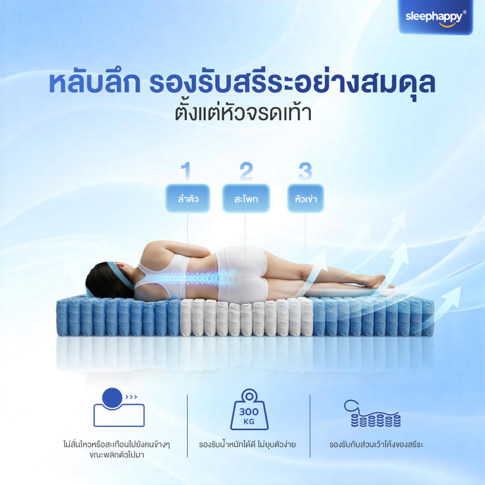 ที่นอนพ็อกเก็ตสปริง 3.5 ฟุต SLEEPHAPPY ATLANTIS LITE หนา 8 นิ้ว_5