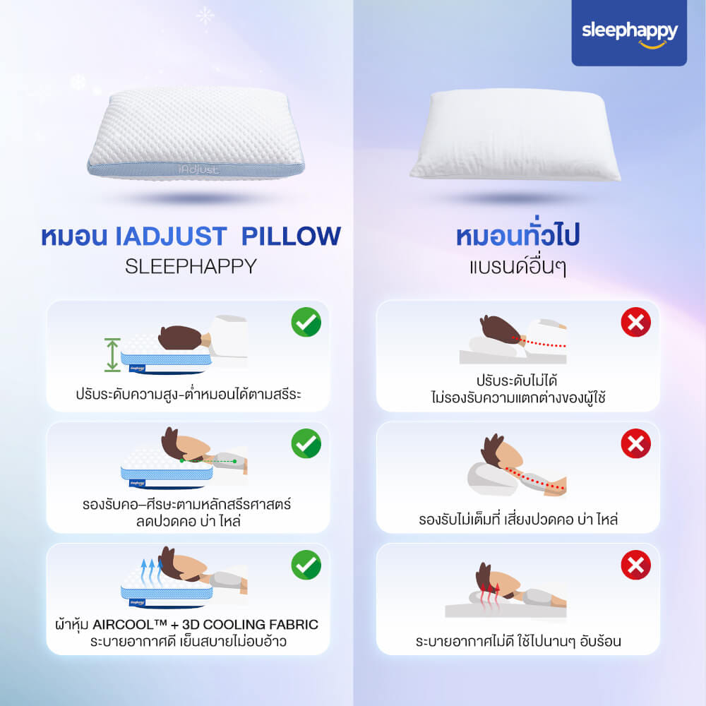 หมอนสุขภาพปรับความสูง-ต่ำได้ SLEEPHAPPY รุ่น IADJUST PILLOW
