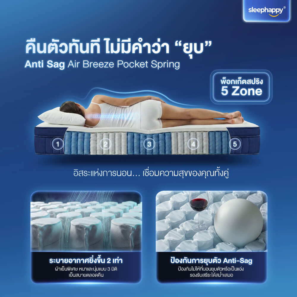 ที่นอนพ็อกเก็ตสปริง 6 ฟุต SLEEPHAPPY ATLANTIS V2 PRO หนา 11 นิ้ว_6