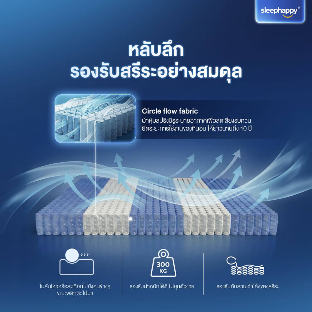 ที่นอนพ็อกเก็ตสปริง 6 ฟุต SLEEPHAPPY ATLANTIS V2 PRO หนา 11 นิ้ว_7