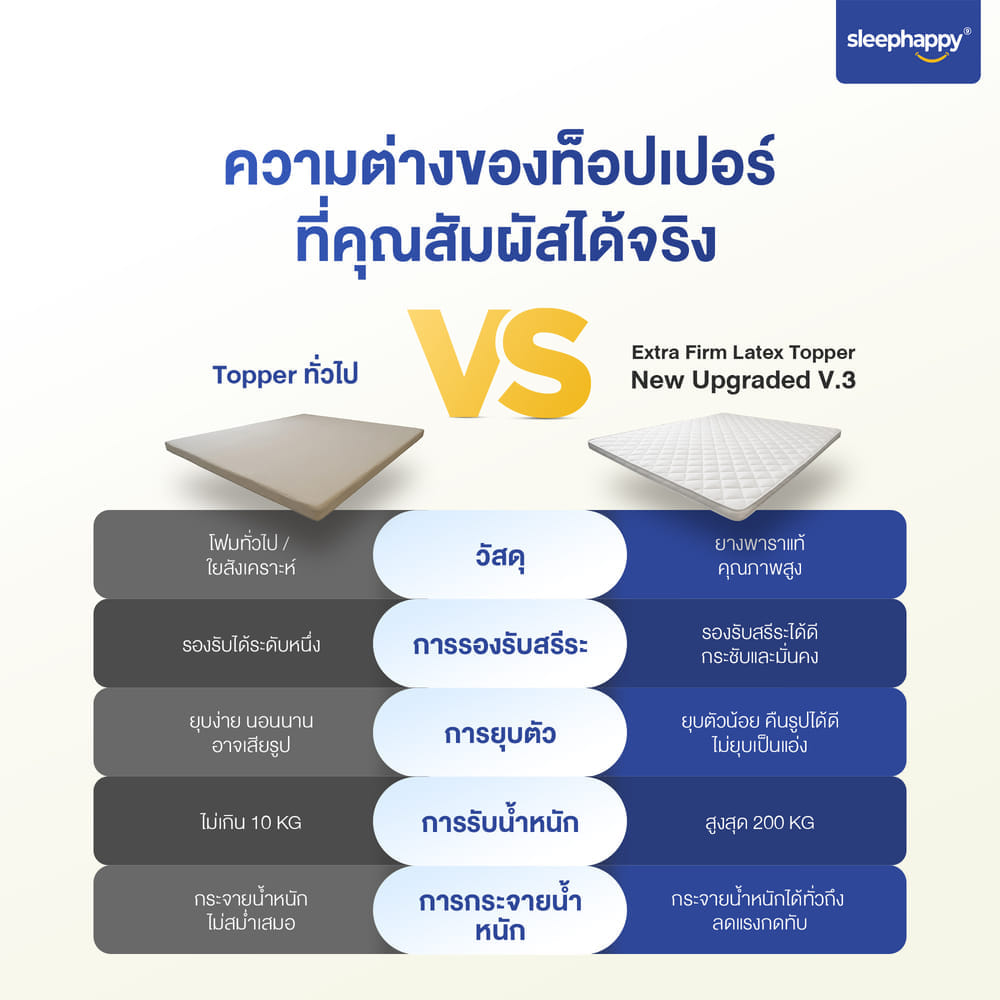 แผ่นรองนอน 5 ฟุต SLEEPHAPPY XTRAFIRM LATEX
