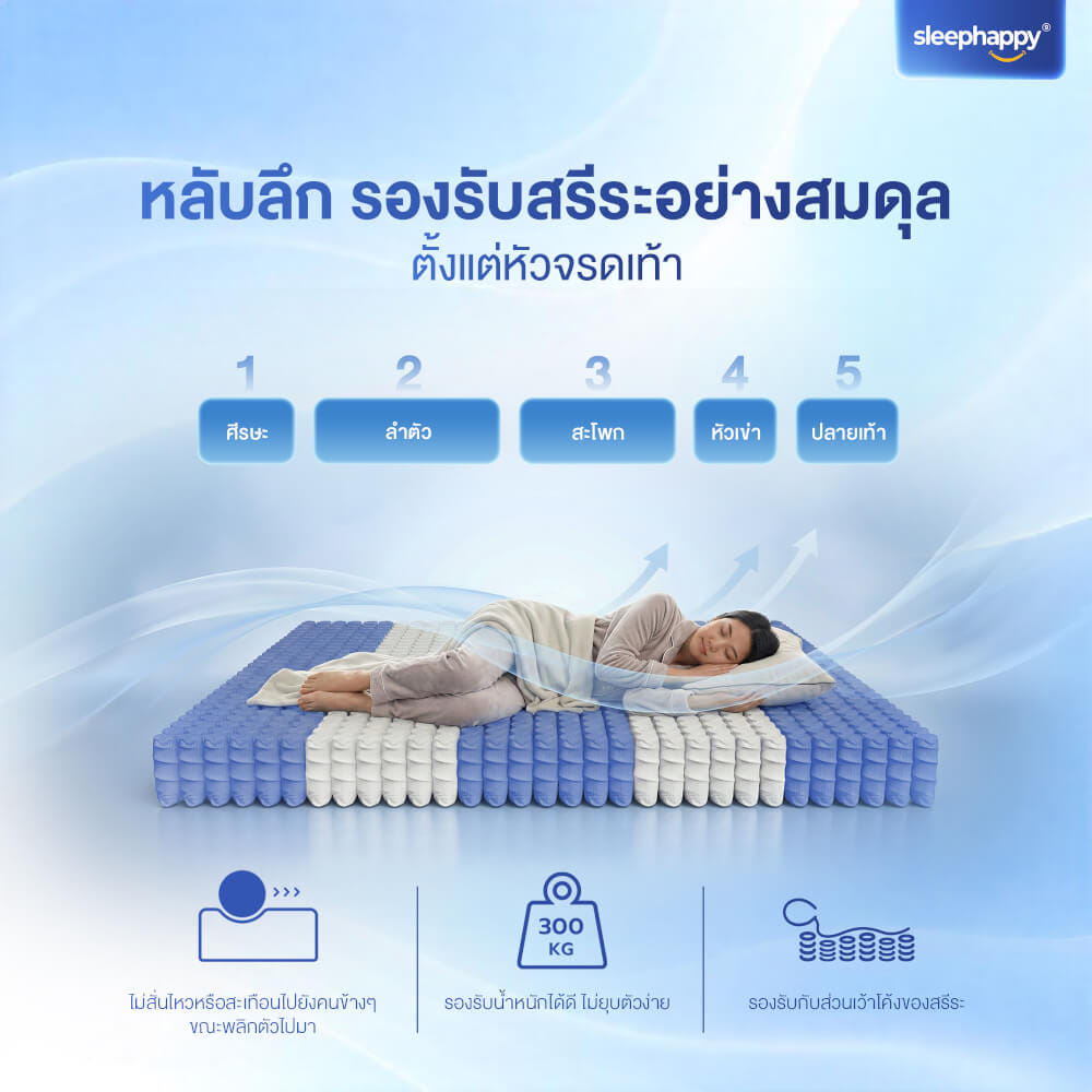 ที่นอนพ็อกเก็ตสปริง 6 ฟุต SLEEPHAPPY ATLANTIS PRO หนา 10 นิ้ว_8