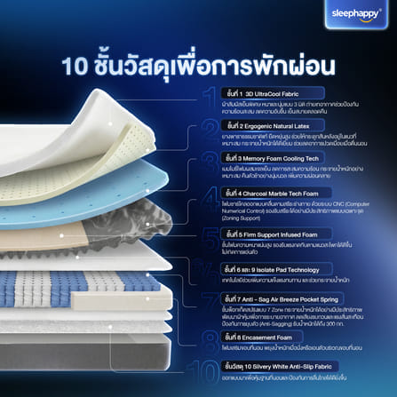 ที่นอนพ็อกเก็ตสปริงเสริมยางพาราธรรมชาติและเมมโมรี่โฟม 6 ฟุต SLEEPHAPPY รุ่น ATLANTIS MAX HYBRID หนา 12 นิ้ว_1