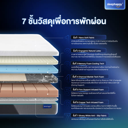 ที่นอนยางพาราธรรมชาติและเมมโมรี่โฟม 3.5 ฟุต SLEEPHAPPY รุ่น ATLANTIS MAX FIRM หนา 12 นิ้ว_1