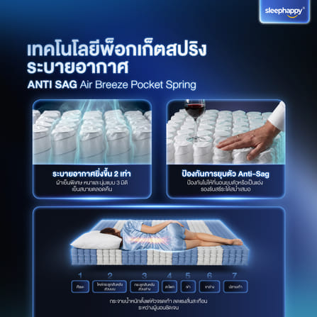 ที่นอนพ็อกเก็ตสปริงเสริมยางพาราธรรมชาติและเมมโมรี่โฟม 6 ฟุต SLEEPHAPPY รุ่น ATLANTIS MAX HYBRID หนา 12 นิ้ว_4