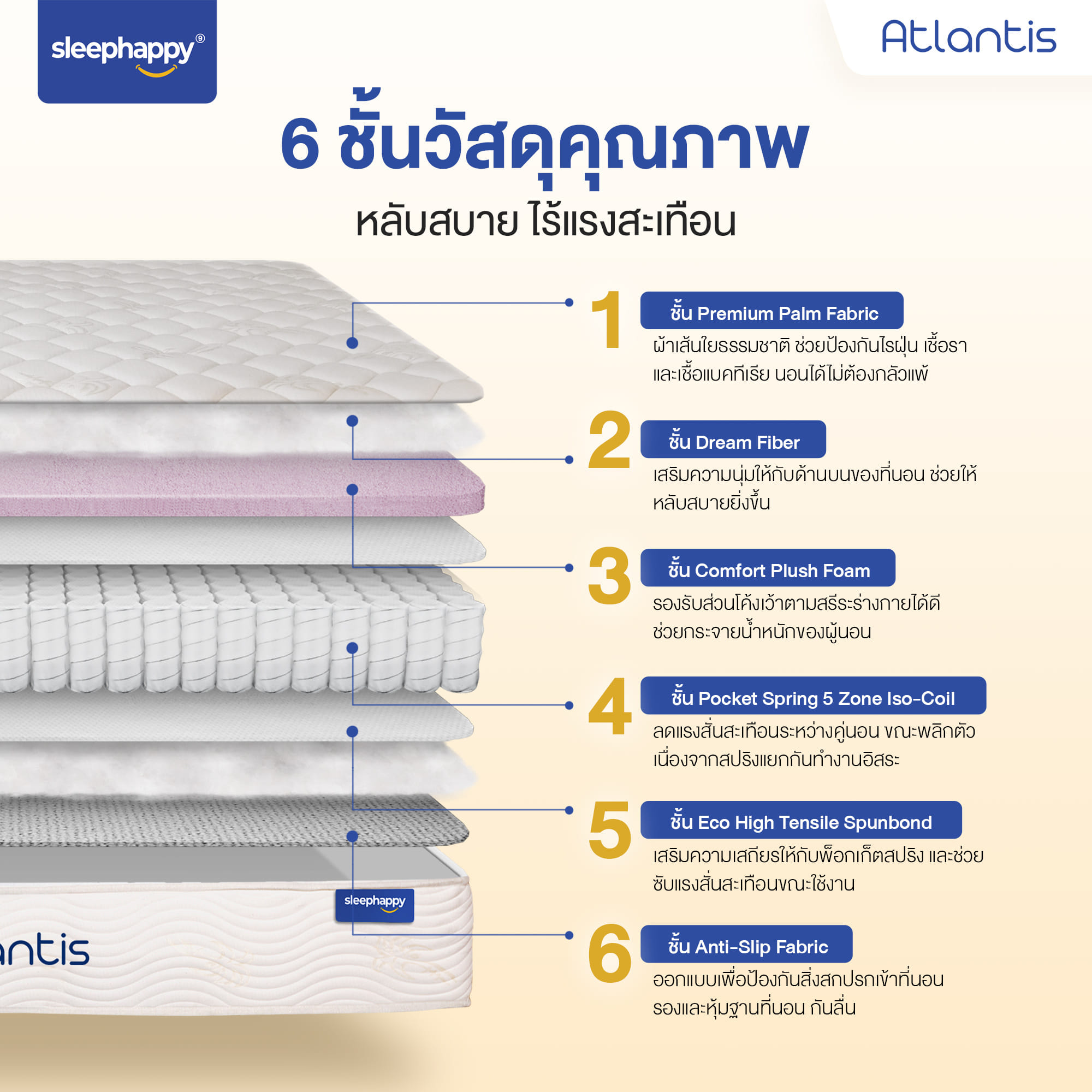 ที่นอน 3 ฟุต SLEEPHAPPY ATLANTIS หนา 10 นิ้ว_2