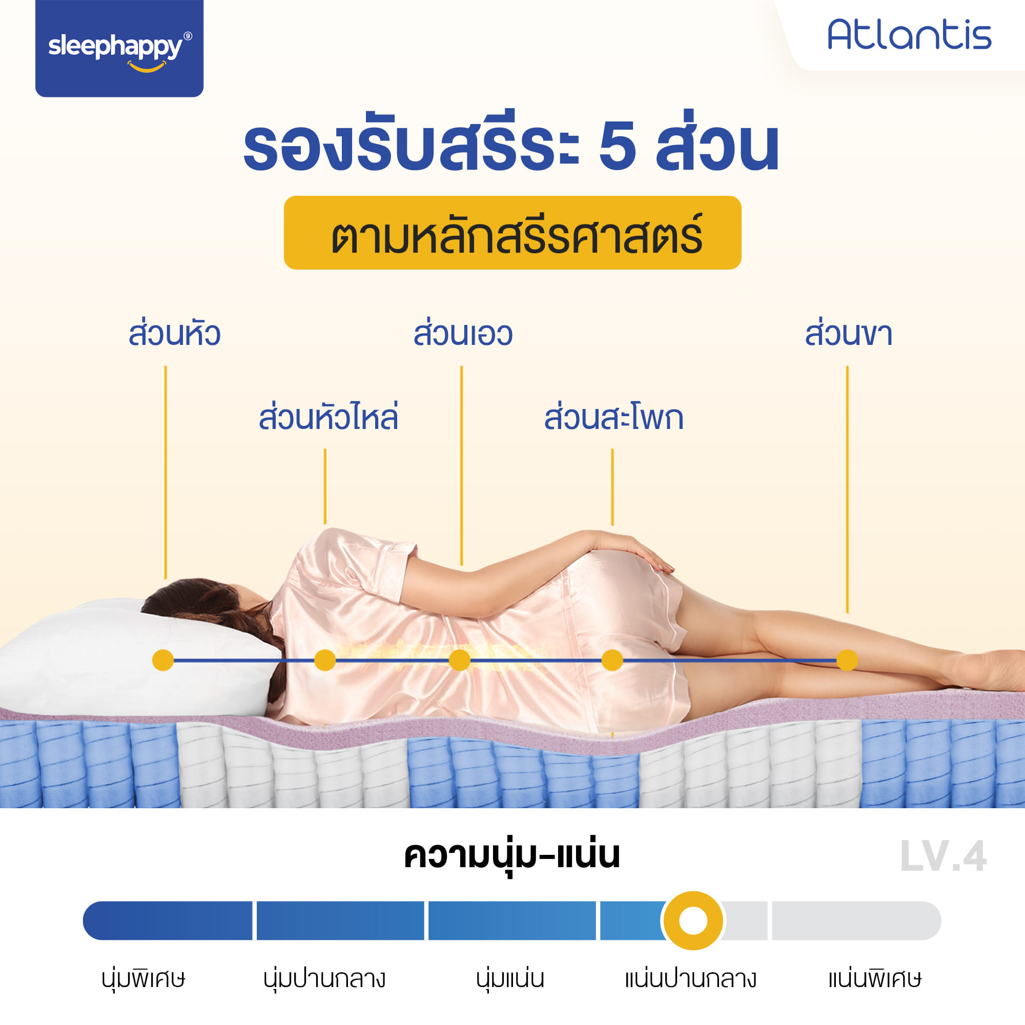 ที่นอน 3 ฟุต SLEEPHAPPY ATLANTIS หนา 10 นิ้ว_5