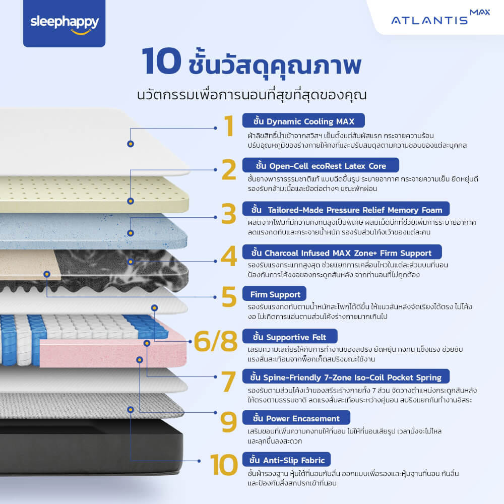 ที่นอน 3.5 ฟุต SLEEPHAPPY ATLANTIS MAX_1