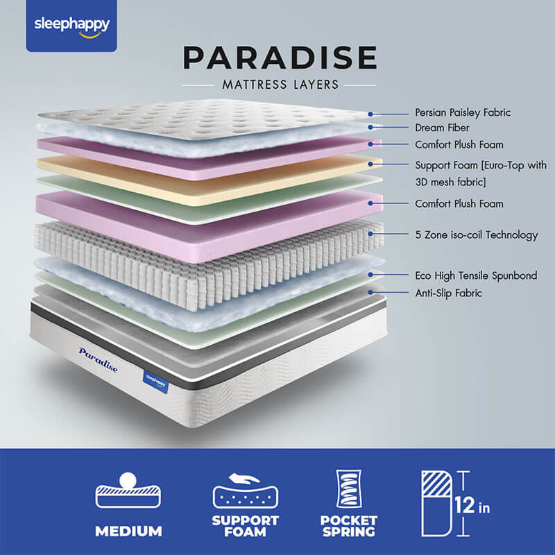 ที่นอน 6 ฟุต SLEEPHAPPY PARADISE_1