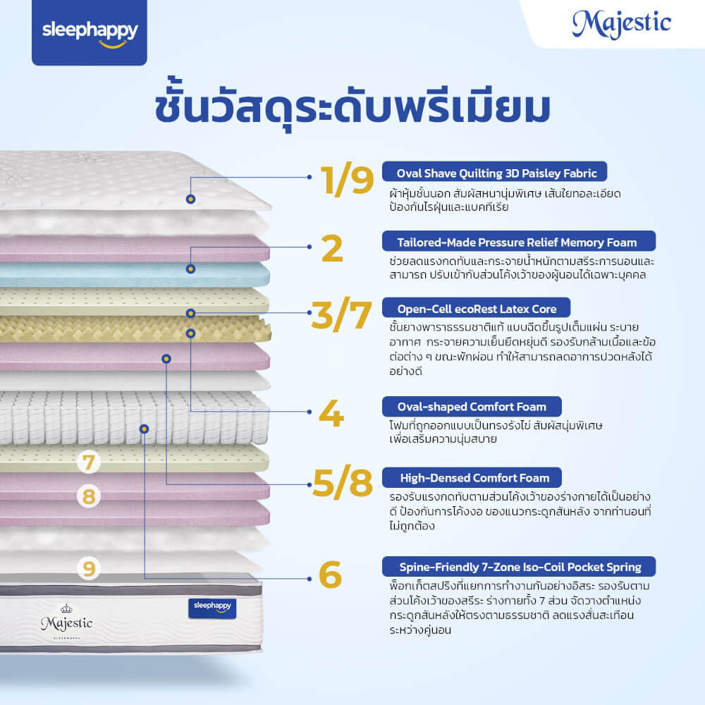 ที่นอน 5 ฟุต SLEEPHAPPY MAJESTIC_1