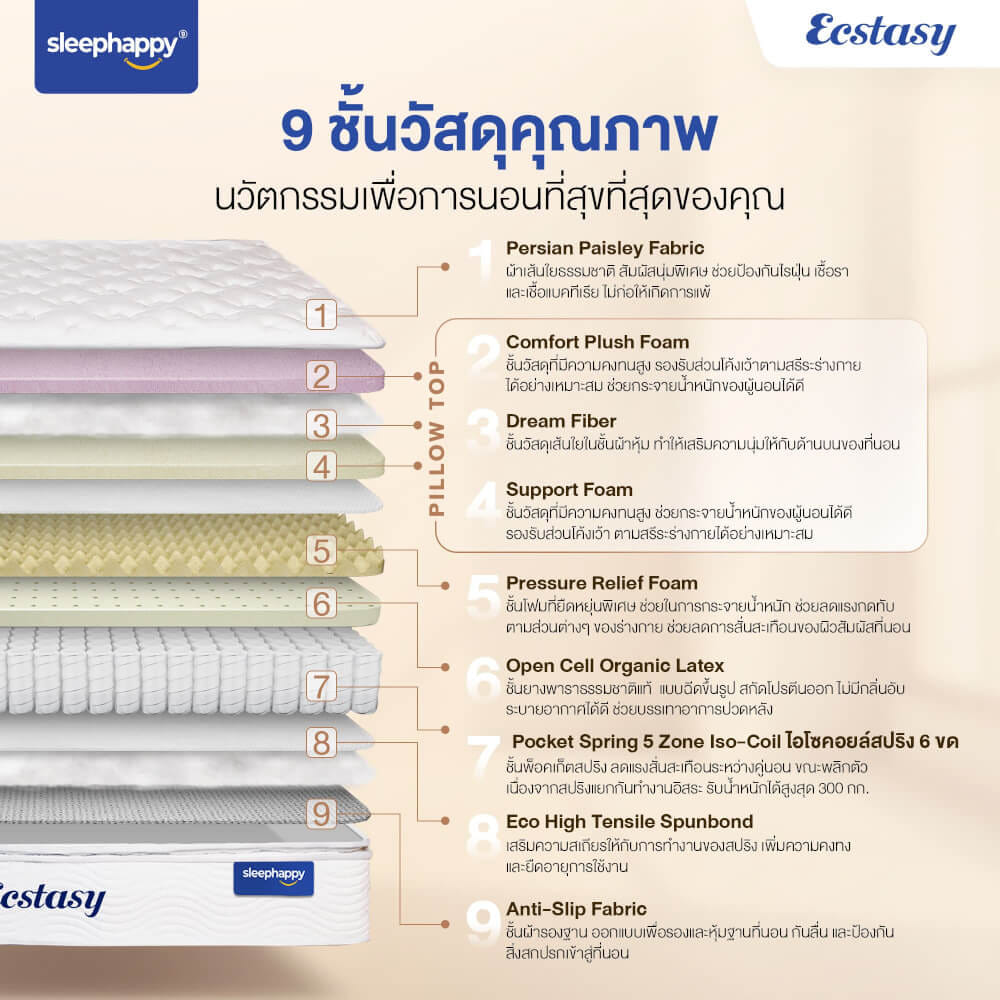 ที่นอน 3.5 ฟุต SLEEPHAPPY ECSTASY_2