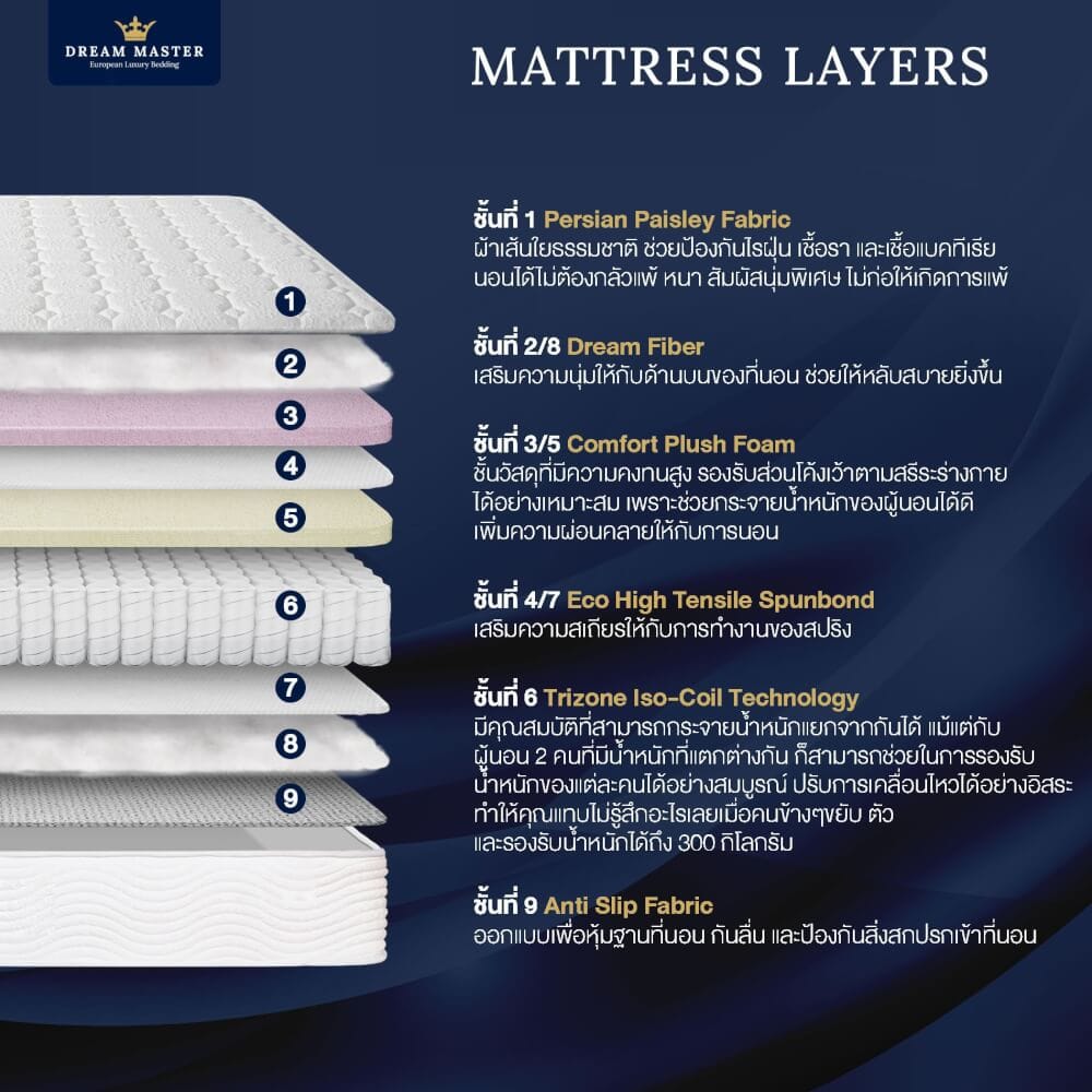 ที่นอน 6 ฟุต DREAM MASTER ULTIMA