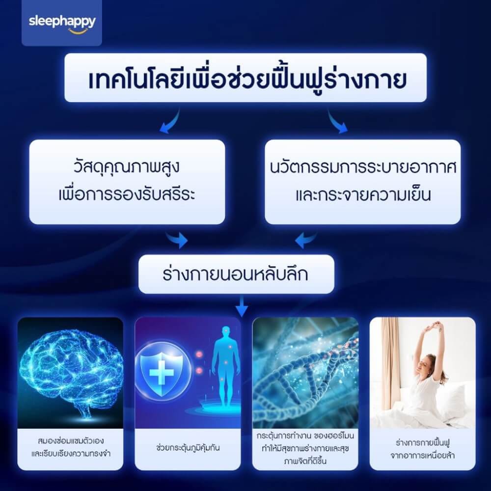 แผ่นรองนอน 5 ฟุต SLEEPHAPPY CLOUDY TOPPER