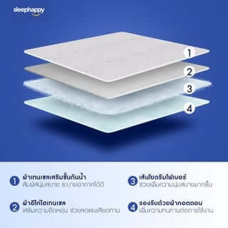 ผ้ารองกันเปื้อน 5 ฟุต SLEEPHAPPY MICROBRUSH PROTECTOR_2