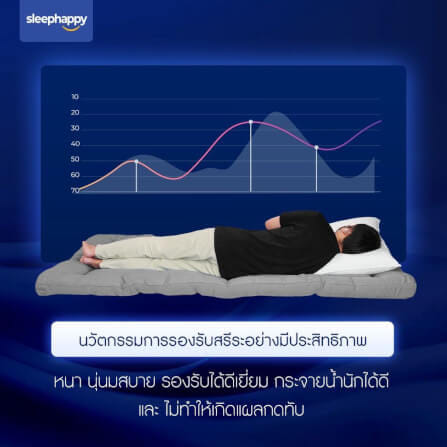 แผ่นรองนอน 3.5 ฟุต SLEEPHAPPY CLOUDY TOPPER_3