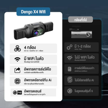 กล้องติดรถยนต์ DENGO X4 WIFI_3