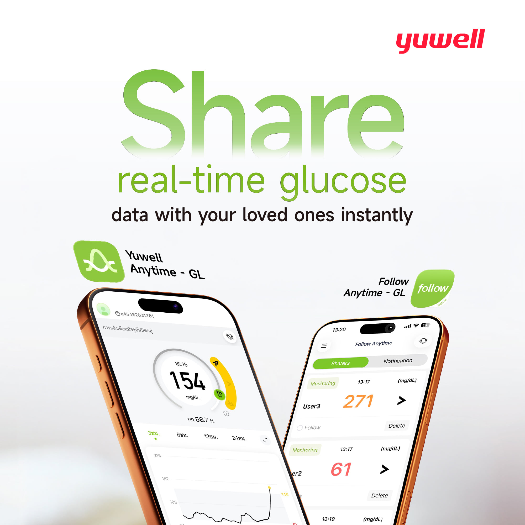 เครื่องวัดน้ำตาลแบบต่อเนื่อง YUWELL ANYTIME 5 PRO 16 วัน_2