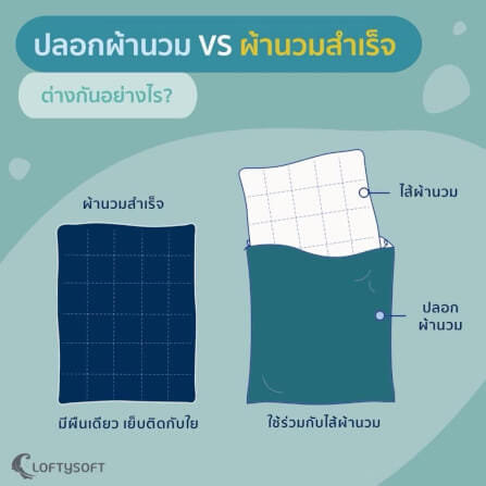 ชุดผ้าปูที่นอน 3.5 ฟุต 3 ชิ้น LOFTYSOFT Elegance Collection - Royal Blue SET C_4