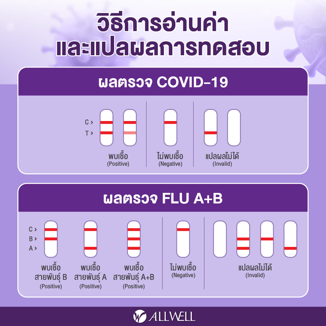 ชุดตรวจ COVID-19/ไข้หวัดใหญ่ A+B 3 IN 1 ALLWELL รุ่น SAFECHECK (1 ชุด/กล่อง)_5