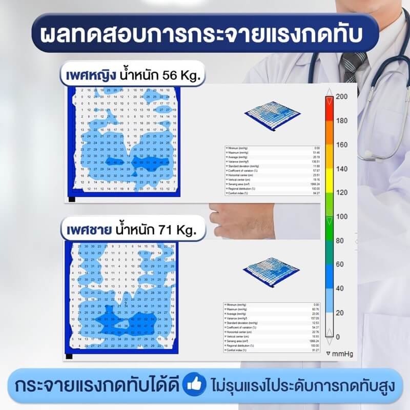 เบาะรองนั่งกันแผลกดทับ ALLWELL DYNA-TEK-SUPERIOR สีกรม_3