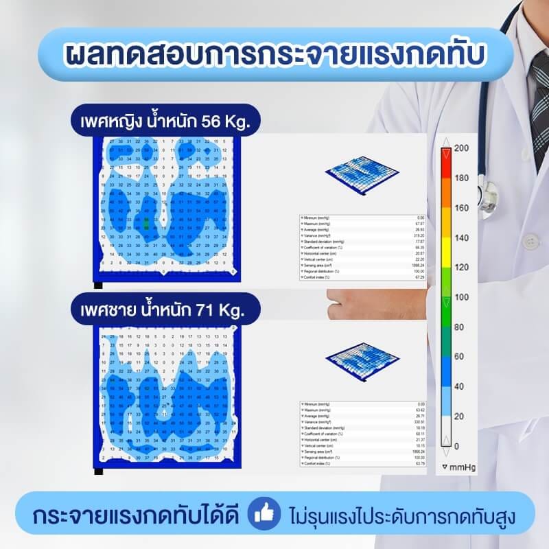 เบาะรองนั่งกันแผลกดทับ ALLWELL รุ่น DYNA-TEK PROFILE สีฟ้า_3