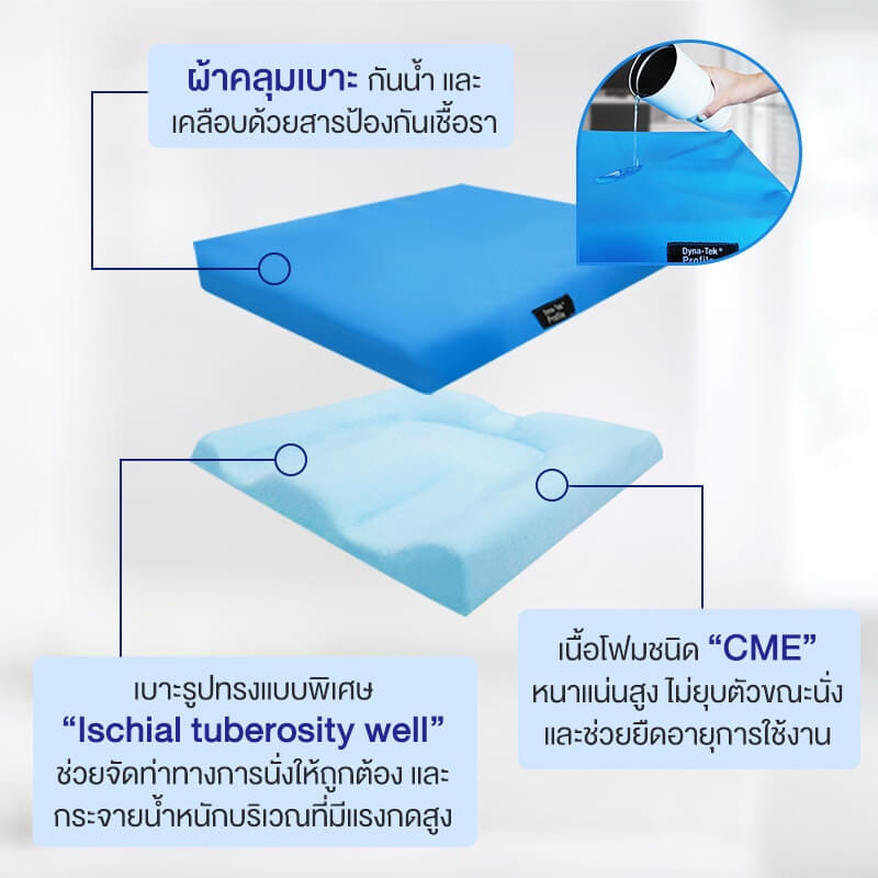 เบาะรองนั่งกันแผลกดทับ ALLWELL รุ่น DYNA-TEK PROFILE สีฟ้า_4