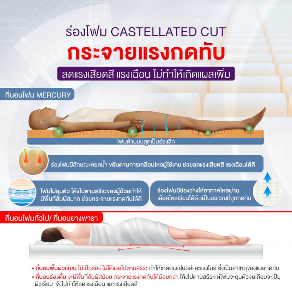 ที่นอนโฟมป้องกันแผลกดทับ ALLWELL รุ่น MERCURY หนา 15cm น้ำเงิน_5