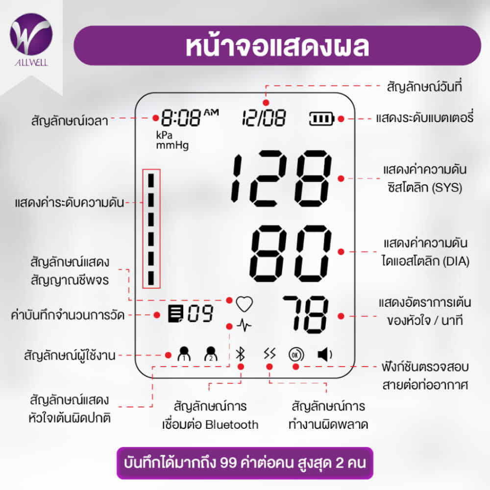 เครื่องวัดความดัน ALLWELL เชื่อมต่อมือถือ ระบบเสียงพูดภาษาไทย รุ่น JPD-HA120 สีขาว_6