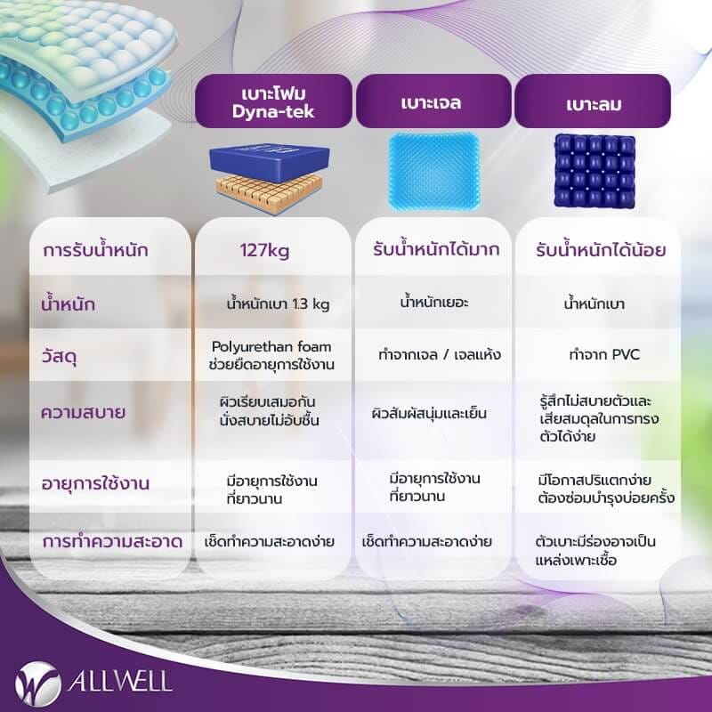 เบาะรองนั่งกันแผลกดทับ ALLWELL DYNA-TEK-SUPERIOR สีกรม_9