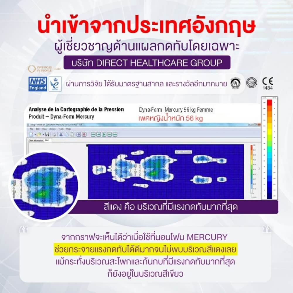 ที่นอนโฟมป้องกันแผลกดทับ ALLWELL รุ่น MERCURY หนา 15cm น้ำเงิน_10