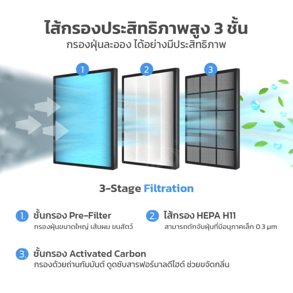 เครื่องฟอกอากาศ GMAX AP-902 35ตารางเมตร