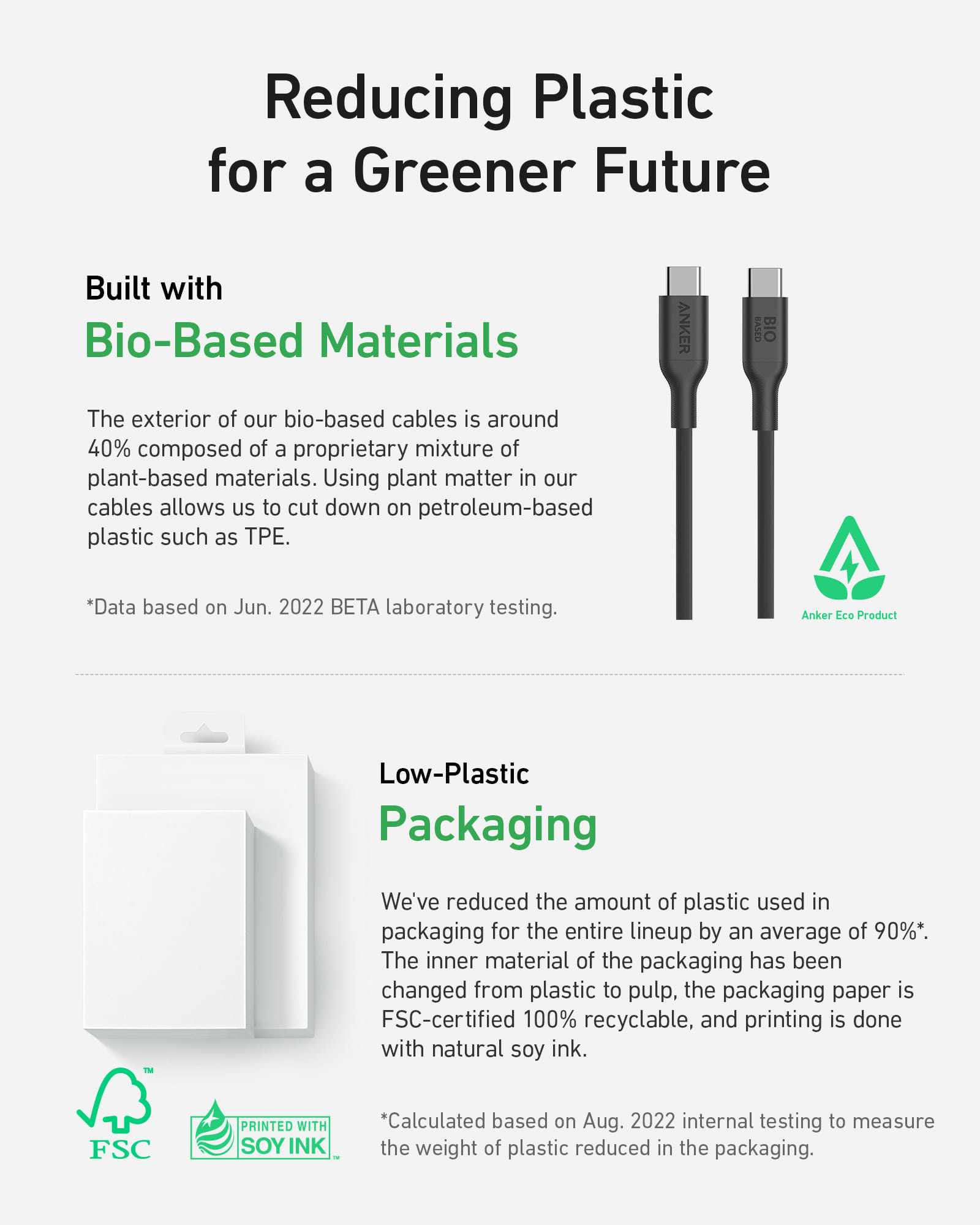 สายชาร์จเร็ว 140W (5A) USB-C to C (Anker 544 Bio-Based) ยาว 180cm สีดำ - AK394_5