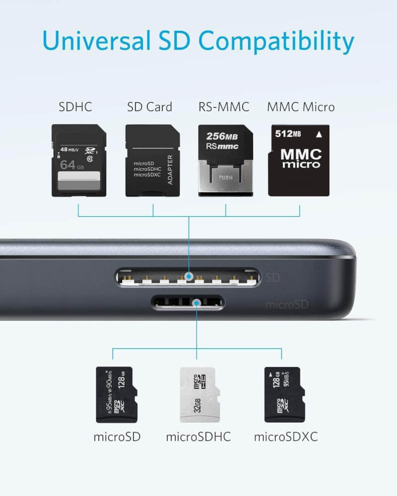 อุปกรณ์เชื่อมต่อ ยูเอสบี-ซี  มีเดีย ฮับ ANKER AK404 (5-IN-1) 4K USB-C TO HDMI - สีดำ_2