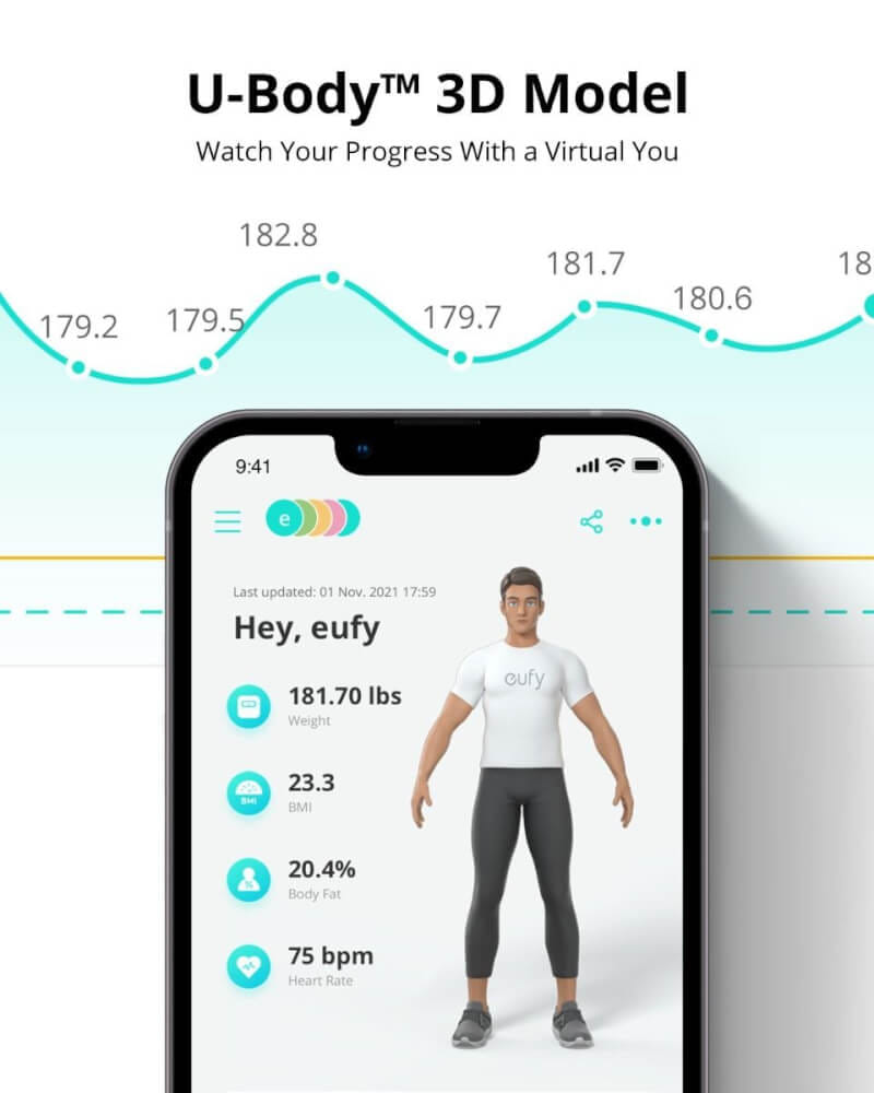 เครื่องชั่งน้ำหนักวัดไขมัน อัตราการเต้นหัวใจ Eufy Smart Scale P2 Pro วัดค่าสุขภาพ 16 รายการ - AK339